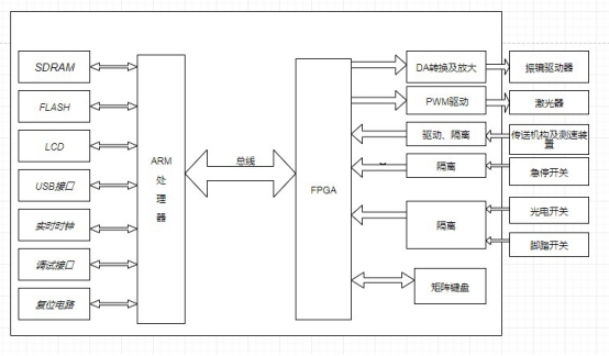 基于FETA40i-C在激光喷码机的应用方案