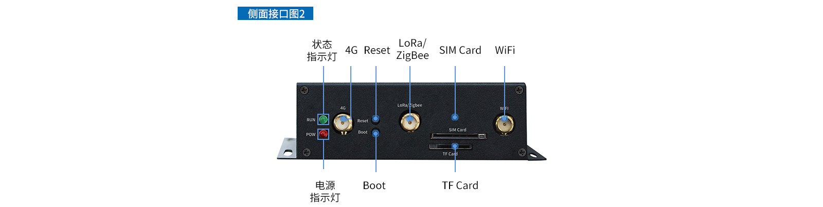 工业物联网网关接口图