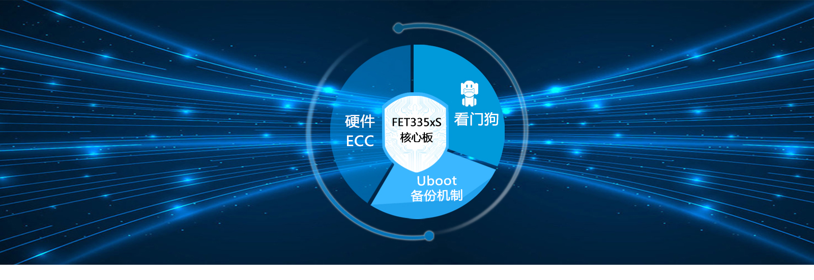 AM335x运行稳定多防护