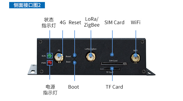 工业物联网网关接口图phone