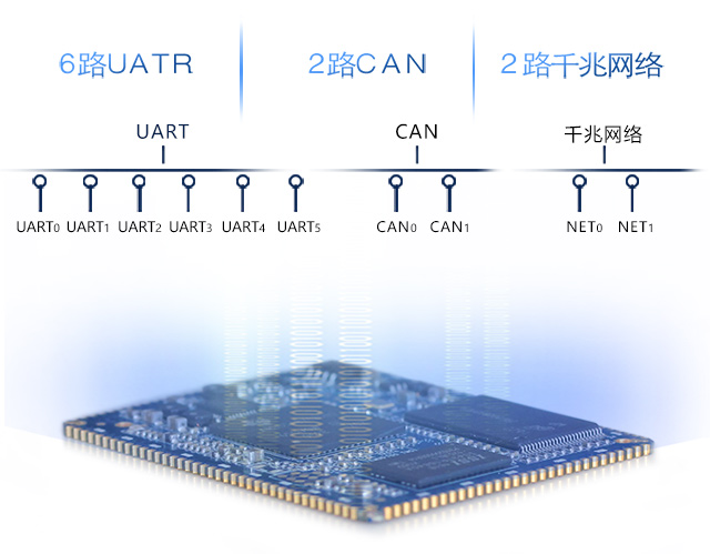 AM335功能引脚136个phone