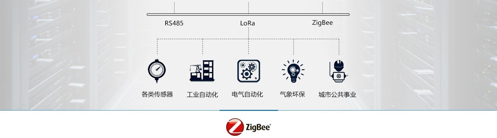 工业网关适用领域