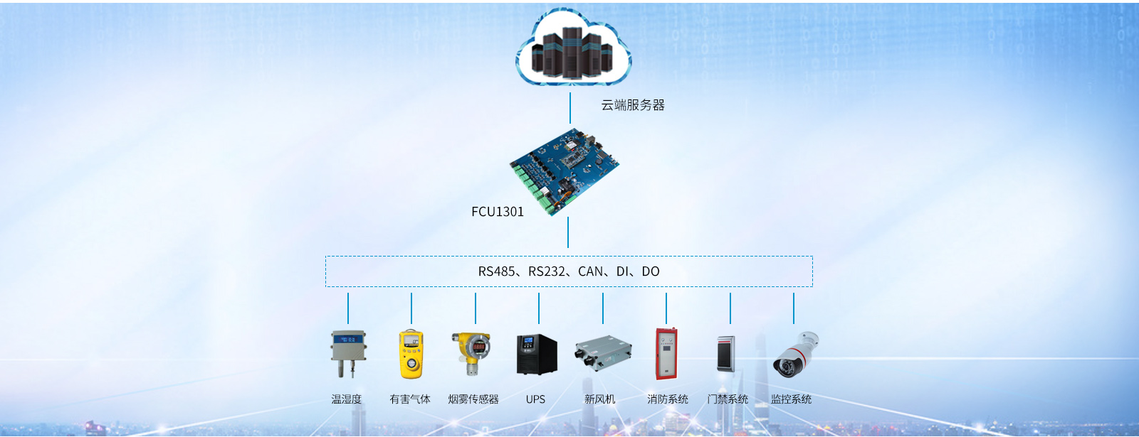 机房动力环境监控方案示意图