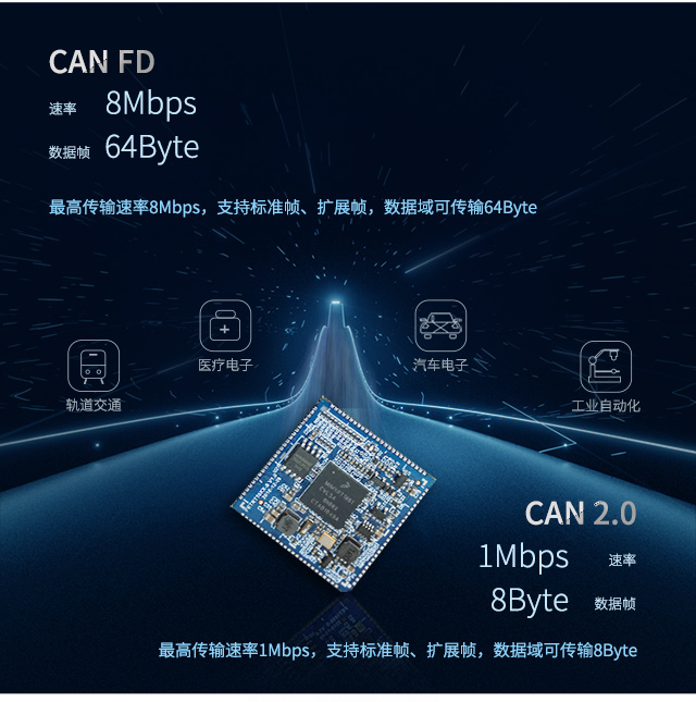 iMXRT1061CAN协议