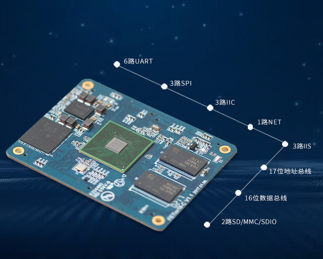 S5P4418扩展灵活phone