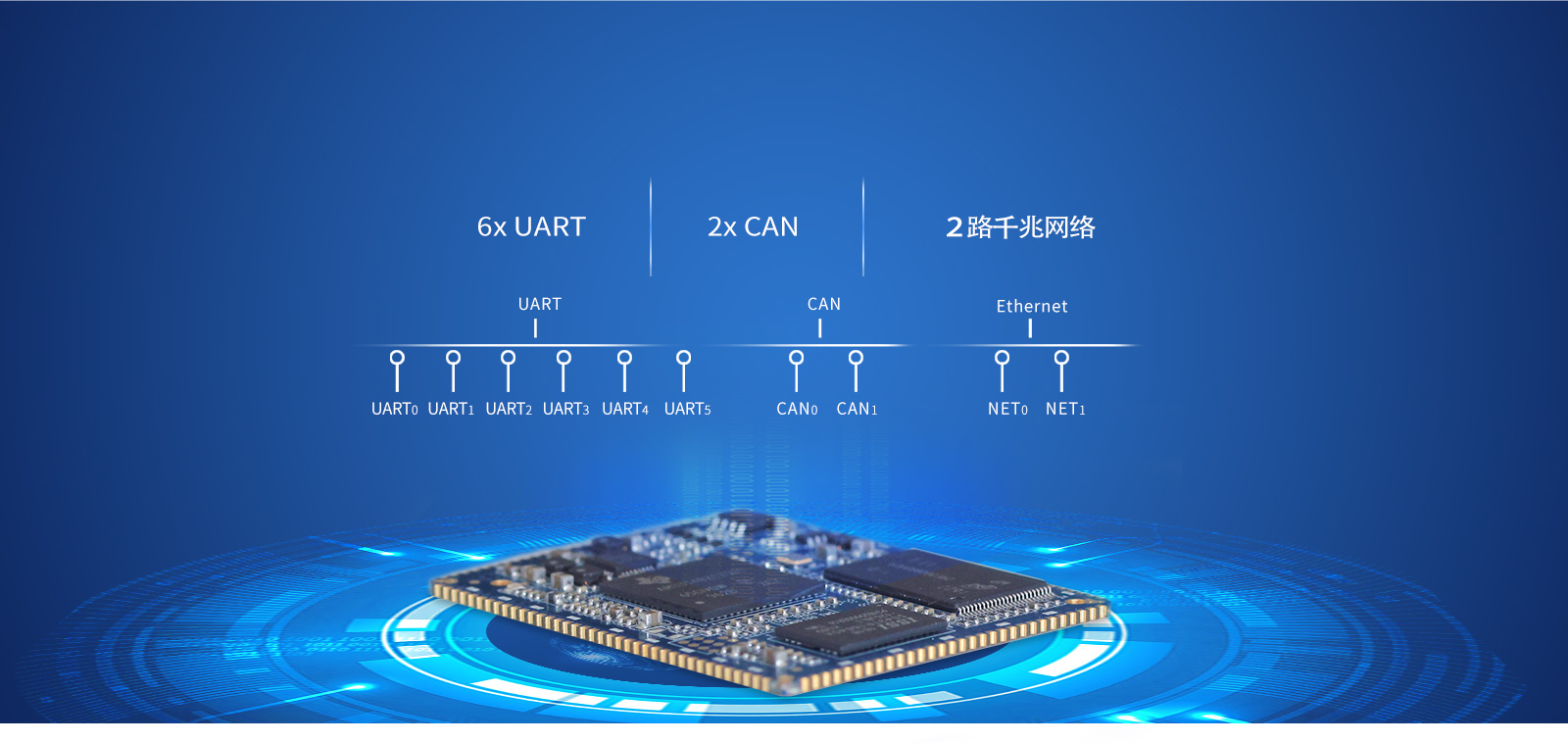 AM335功能引脚136个