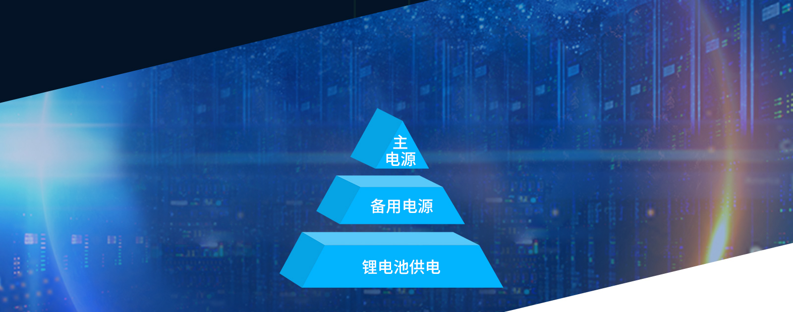 机房动力环境监控方案三重供电保障