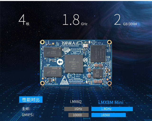 iMX8M mini开发板-NXP i.MX8系列ARM cortex A53 M4 控制板 IMX8 -飞凌 - ARM开发板 - 保定飞凌 ...