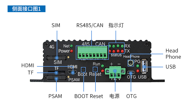 充电桩、广告机、新零售工控机接口图phone