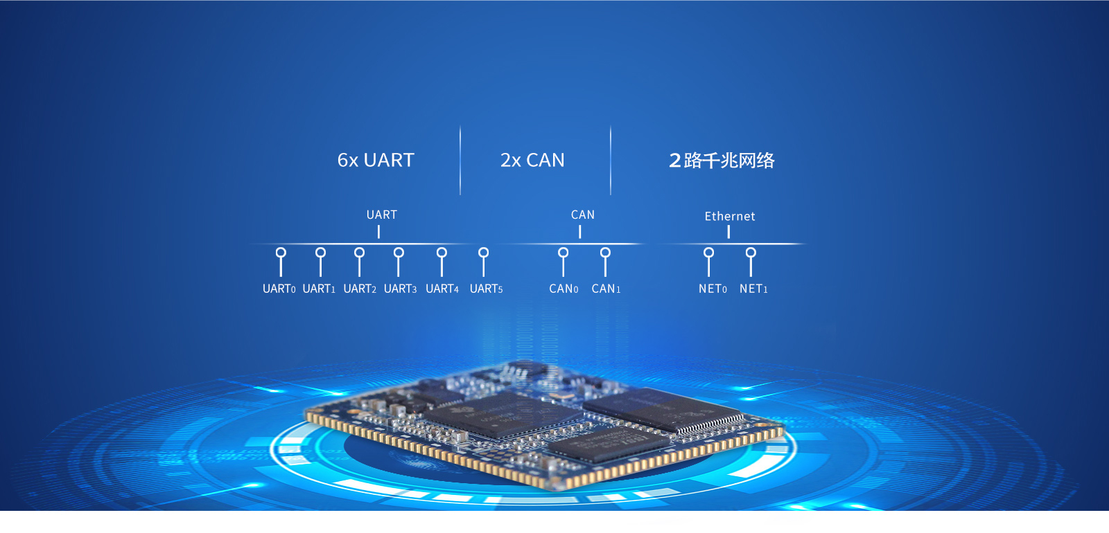 AM335x通讯接口丰富