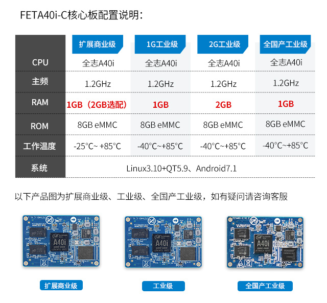 国产工业级A40i的3种配置说明