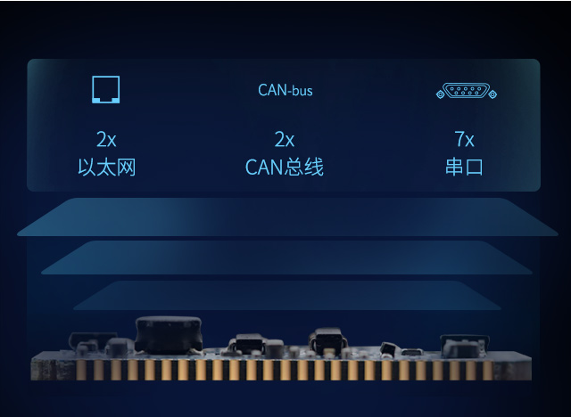 iMXRT1061通讯接口