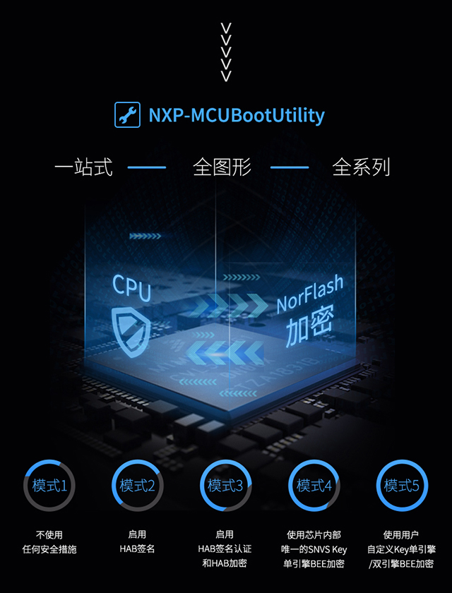 iMXRT1061数据加密