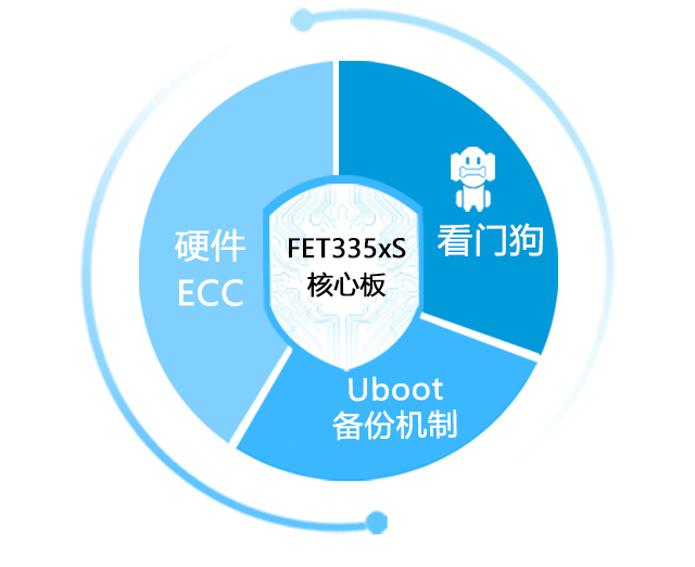 AM335x运行稳定多防护phone