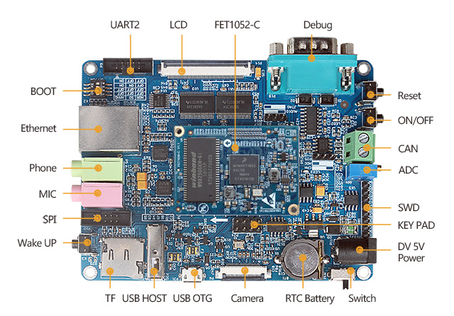 iMXRT1052 开发板接口图