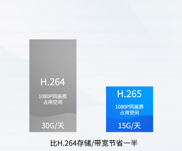 i.MX8M支持H.265、VP9解码器phone