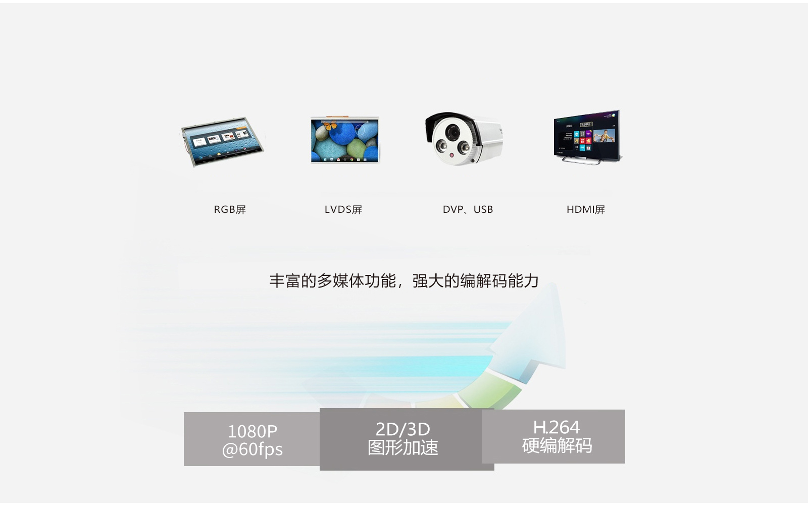 iMX6Q支持多种屏幕及摄像头