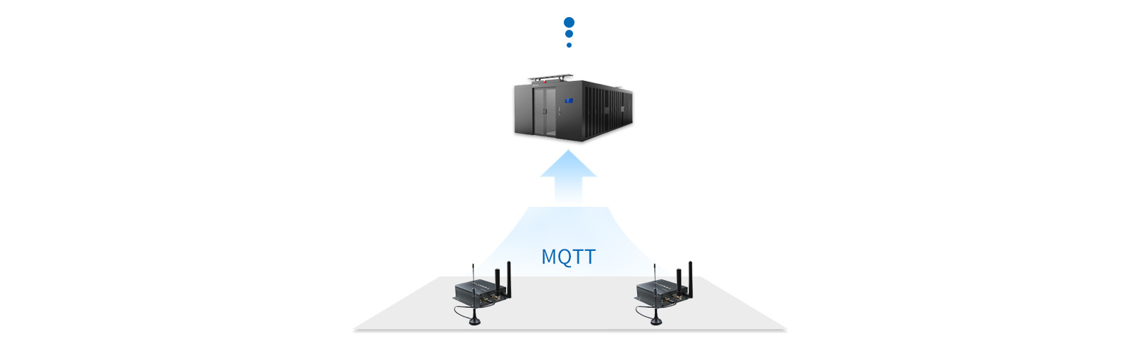 工业网关支持物联网领域标准协议MQTT