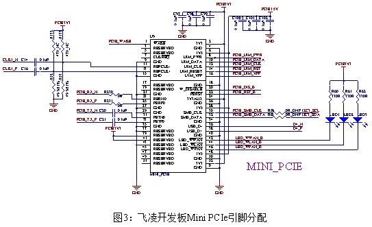 Mini PCIe引脚分配