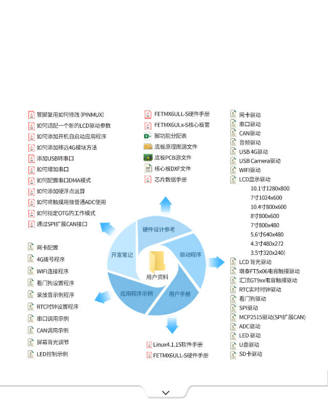 iMX6ULL 核心板豐富多樣的測(cè)試?yán)碳肮ぞ?></figure><p style=