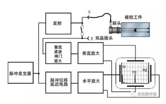 超声波探伤仪