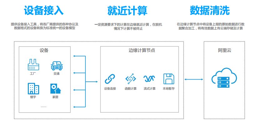 OKMX6UL-C3在物联网边缘计算Link Iot Edge中的应用
