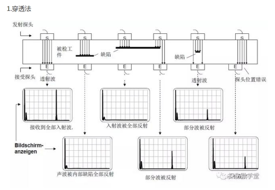 超声波探伤仪