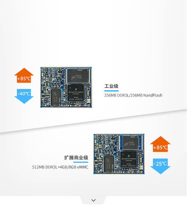 iMX6ULL 核心板支持工業(yè)級(jí)和擴(kuò)展商業(yè)級(jí)兩種配置