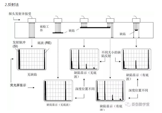 超声波探伤仪