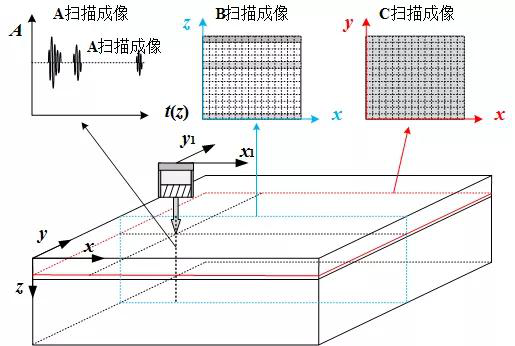 超声波探伤仪