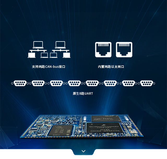 iMX6ULL核心板双网、双CAN、八路串口