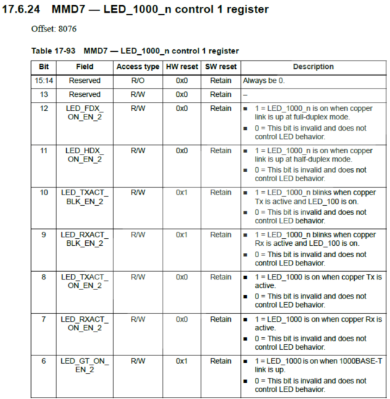 LS104x画底板之前，你需要这份Checklist