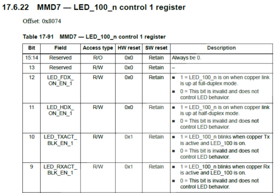LS104x画底板之前，你需要这份Checklist