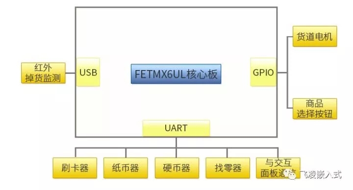 主控系统拓扑.jpg