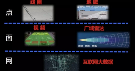 智慧交通（ITS）高速公路广域雷达测速解决方案-飞凌嵌入式