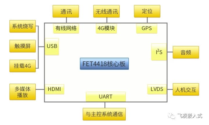 交互面板拓扑.jpg