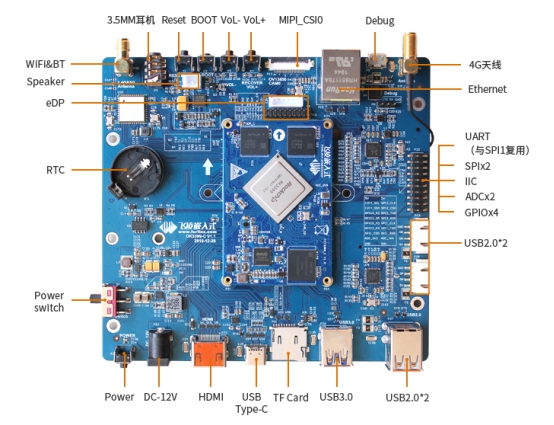 Placa de desarrollo OK3399-C