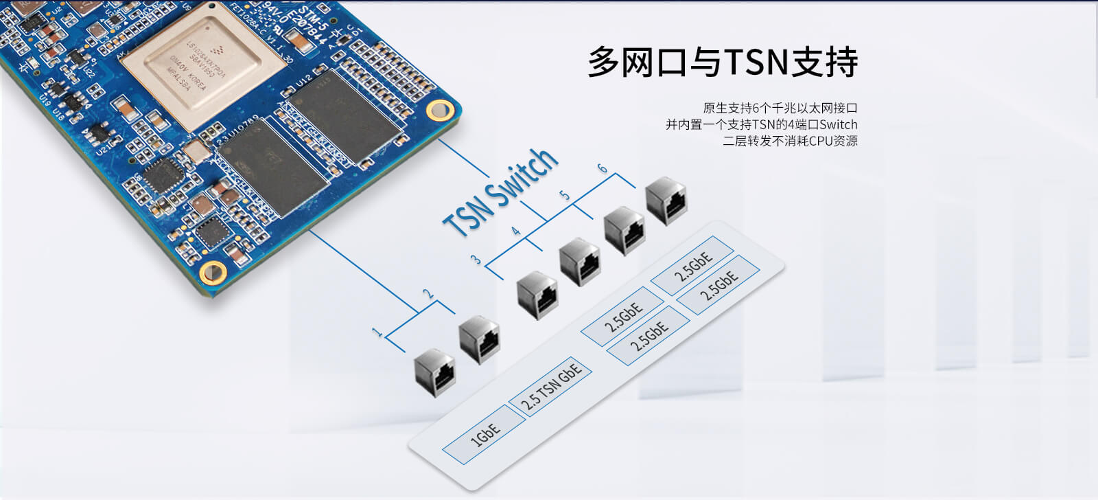 LS1028多网口与TSN支持