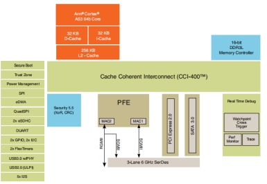 cpu