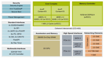 cpu