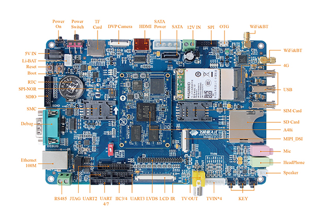 国产工业级A40i开发板接口图