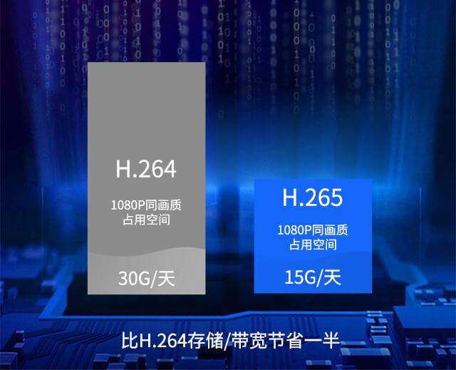 iMX8MQ 支持H.265、VP9解码器