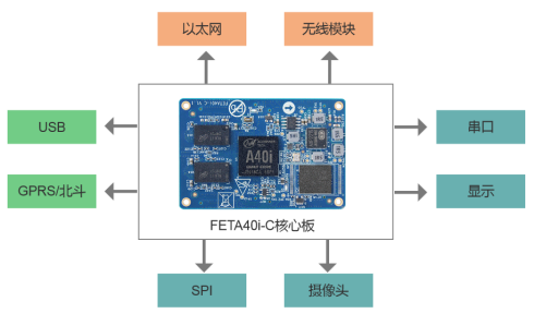 基于A40i特高压输电线在线监测系统组成原理框图