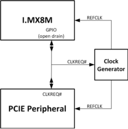 PCIE接口连接示意图