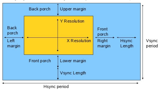 Hsync period