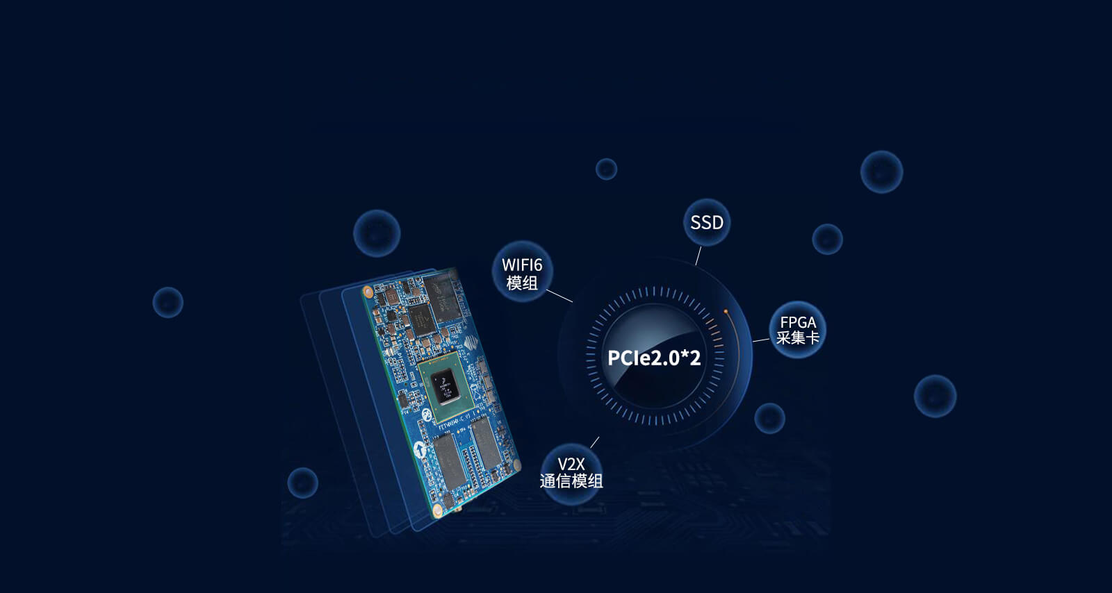 i.MX8MQ PCIe高速接口