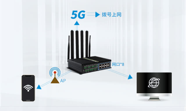 5G智能网关工业路由应用