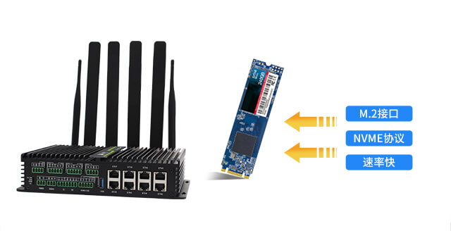 5G智能网关固态硬盘存储