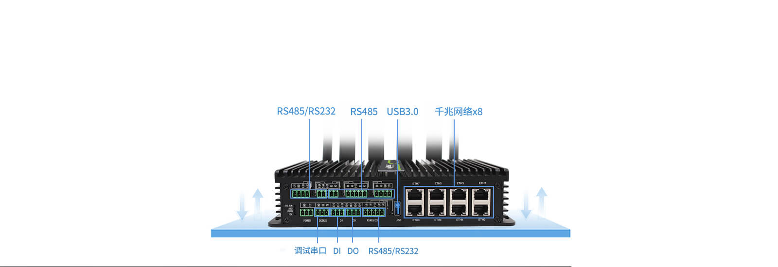 5G智能网关控制与采集端口