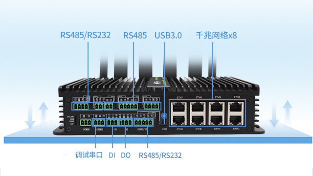 5G智能网关多种控制与采集端口